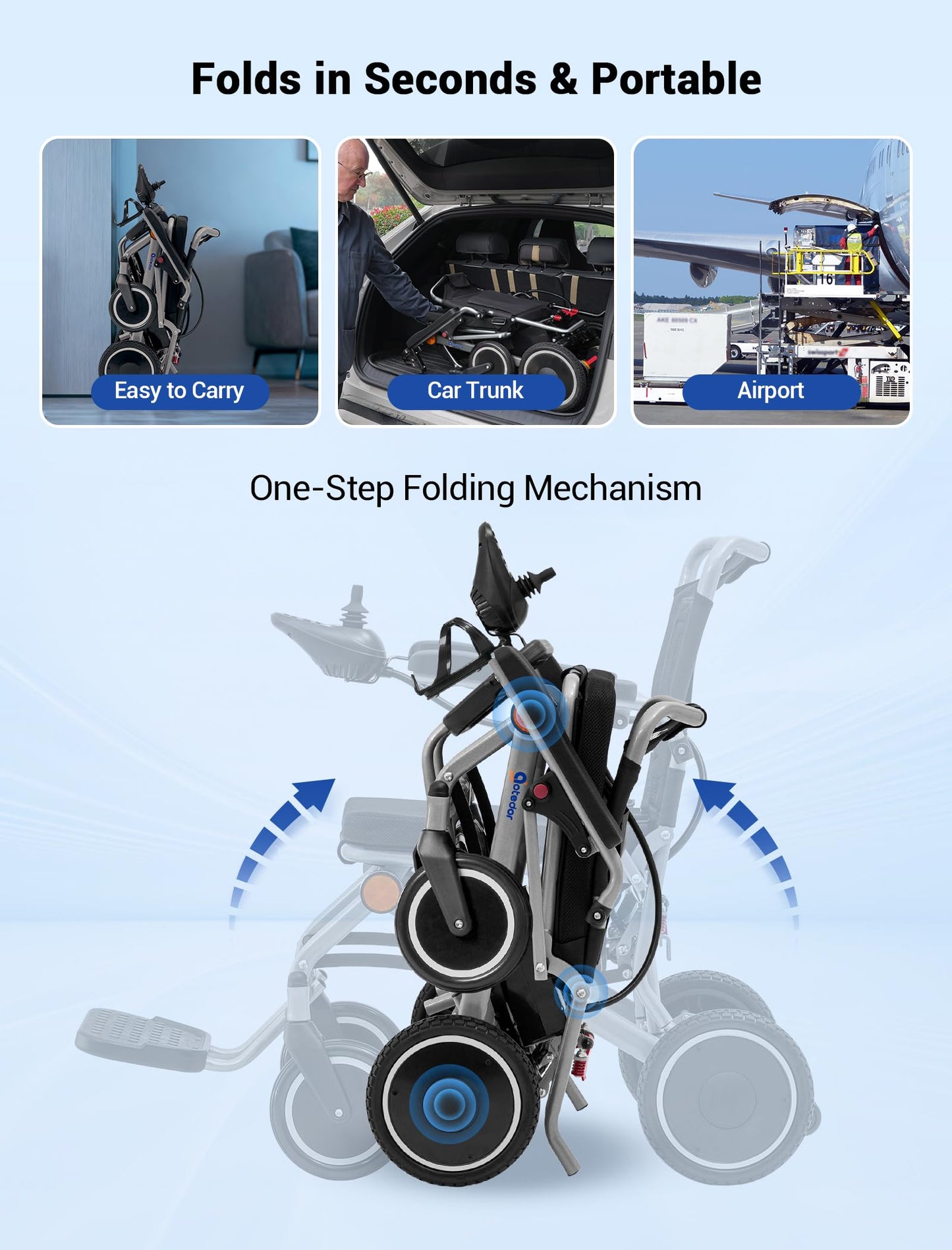 Aotedor Electric Wheelchair for Adults, 500W Motor All-Terrain Foldable Power Motorized Wheelchairs, Airline Approved Portable Travel Wheelchair with 15 Miles Long Range Lithium Battery