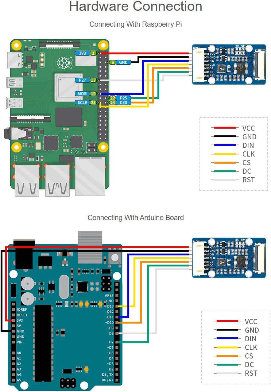 1.51inch 12864 4B/3B+/3A+ SPI/I2C Waveshare Transparent OLED Resolution Compatible with Raspberry Pi Embedded