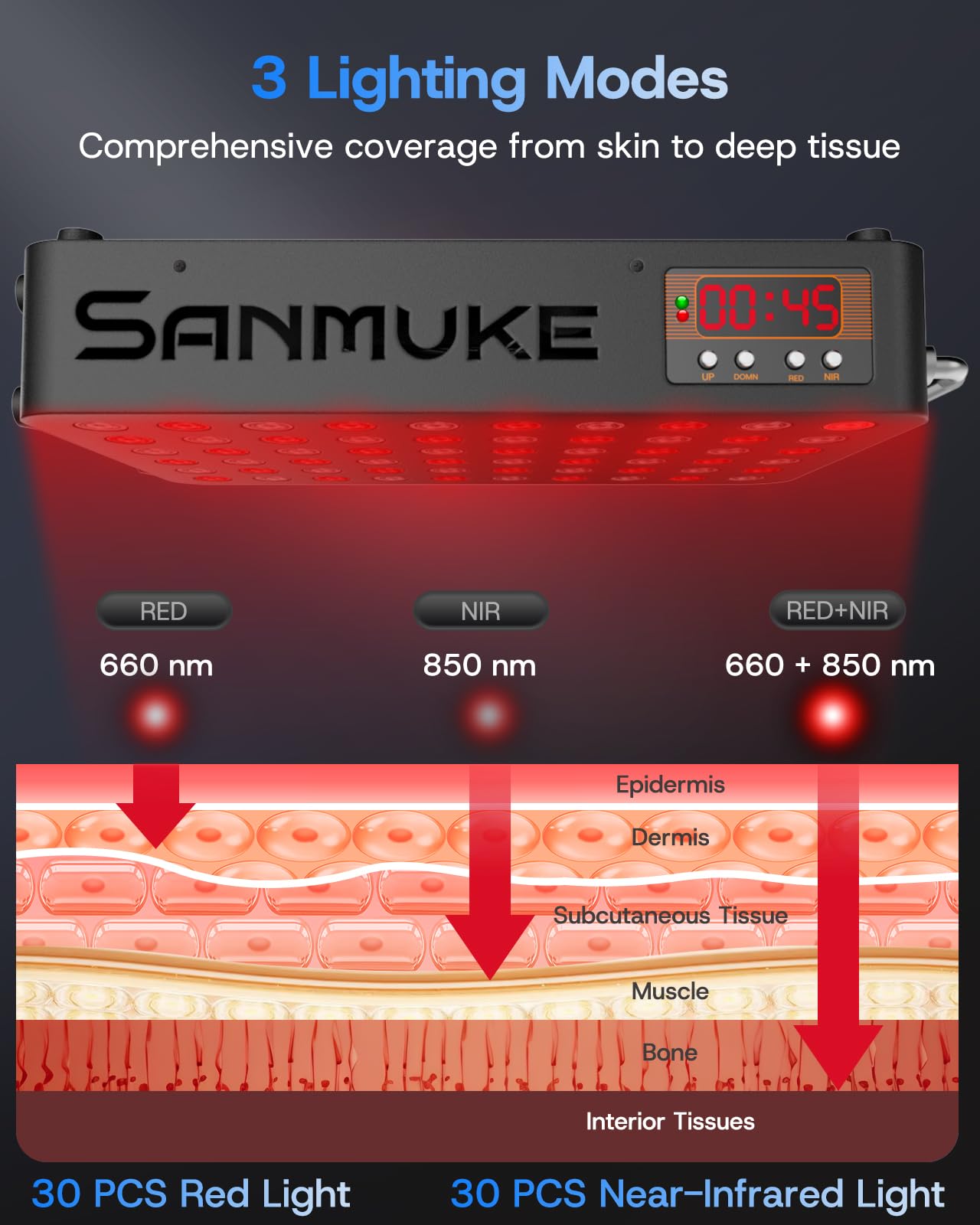 SANMUKE Red Light Therapy Panel, 660nm Red & 850nm Near Infrared Light Therapy Device for Face & Body, 60 PCS 45mil Individual High-Power LEDs with Remote Control Adjustable Angle & Timer Function