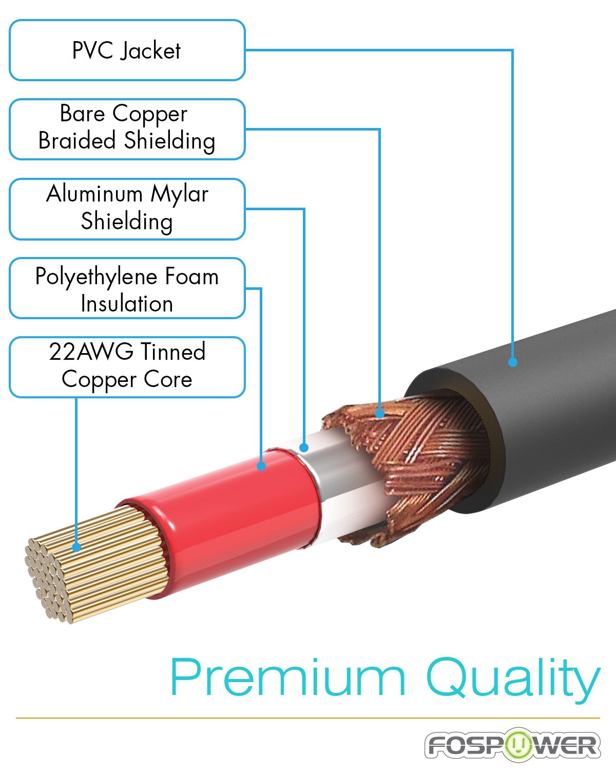 (15 24K FosPower Subwoofer Cable FT) RCA to RCA Audio Stereo Cable, Male to Male - Dual Shielded Cord | Gold Plated