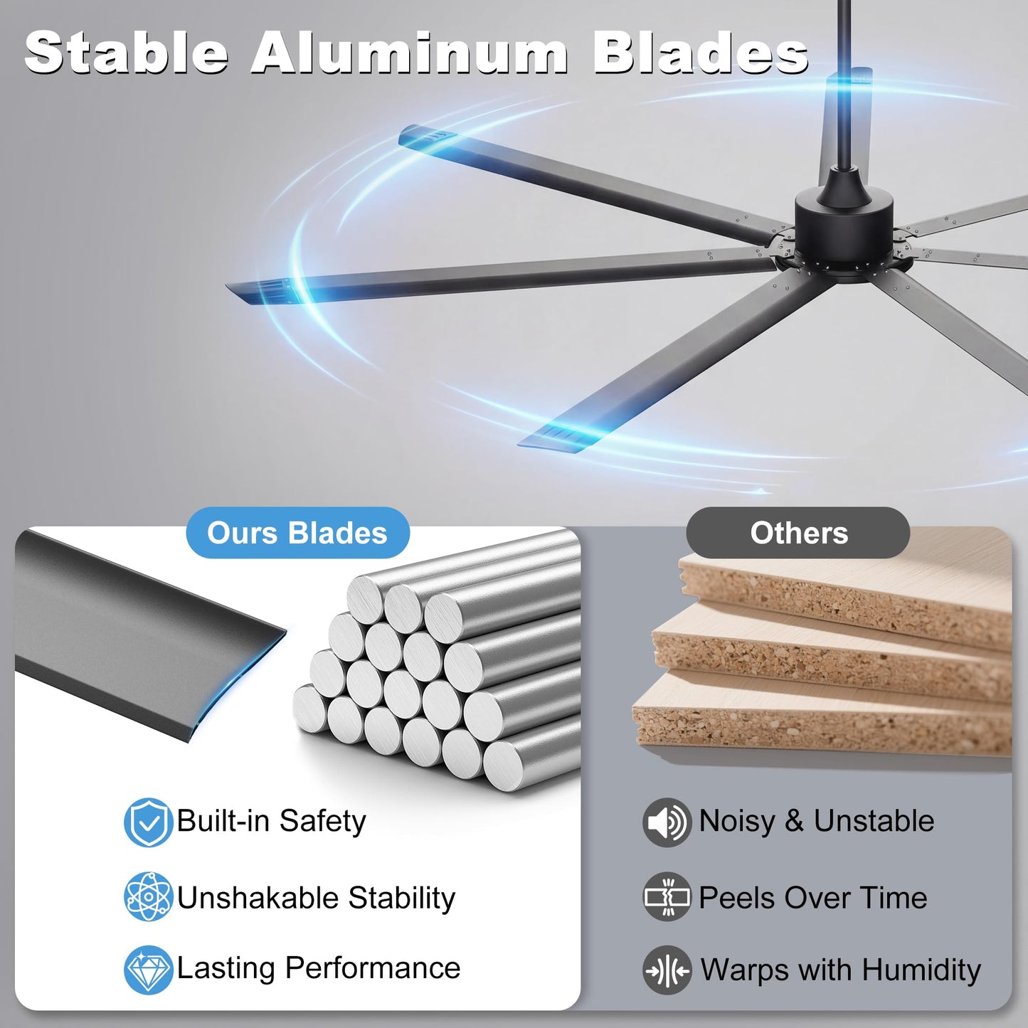 Ohniyou 96'' Ceiling Fan No Light, Black Industrial Ceiling Fan with Remote/APP, 7 Aluminum Blades, 17500 CFM DC Motor for Shop, Warehouse, Gym, Garage, Patios