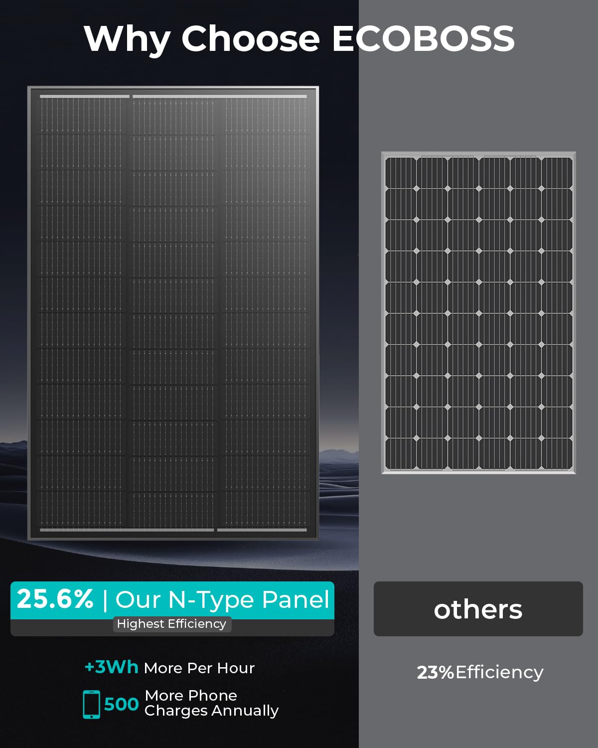 ECOBOSS 12v 200w solar panel, 2 Pack 100W Solar Panels, N-Type 16BB 12 Volt Solar Panel with 25.6% Conversion Efficiency, Monocrystalline Modules for RV Power Systems, Marine, Cabins & Off-Grid system