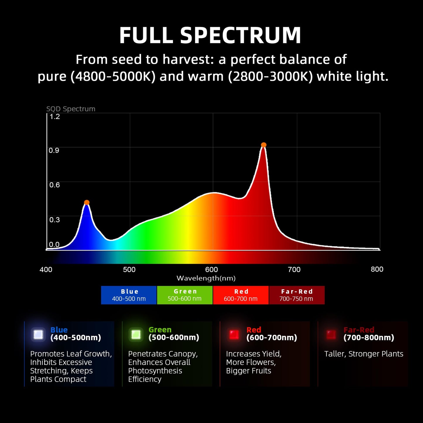 Spider Farmer G4500 Cost-Effective 320W 2x4 Coverage LED Grow Lights, Full Spectrum Dimmable Bar Style Led Growing Lamp for Indoor Plants, Upgraded Smart App Control