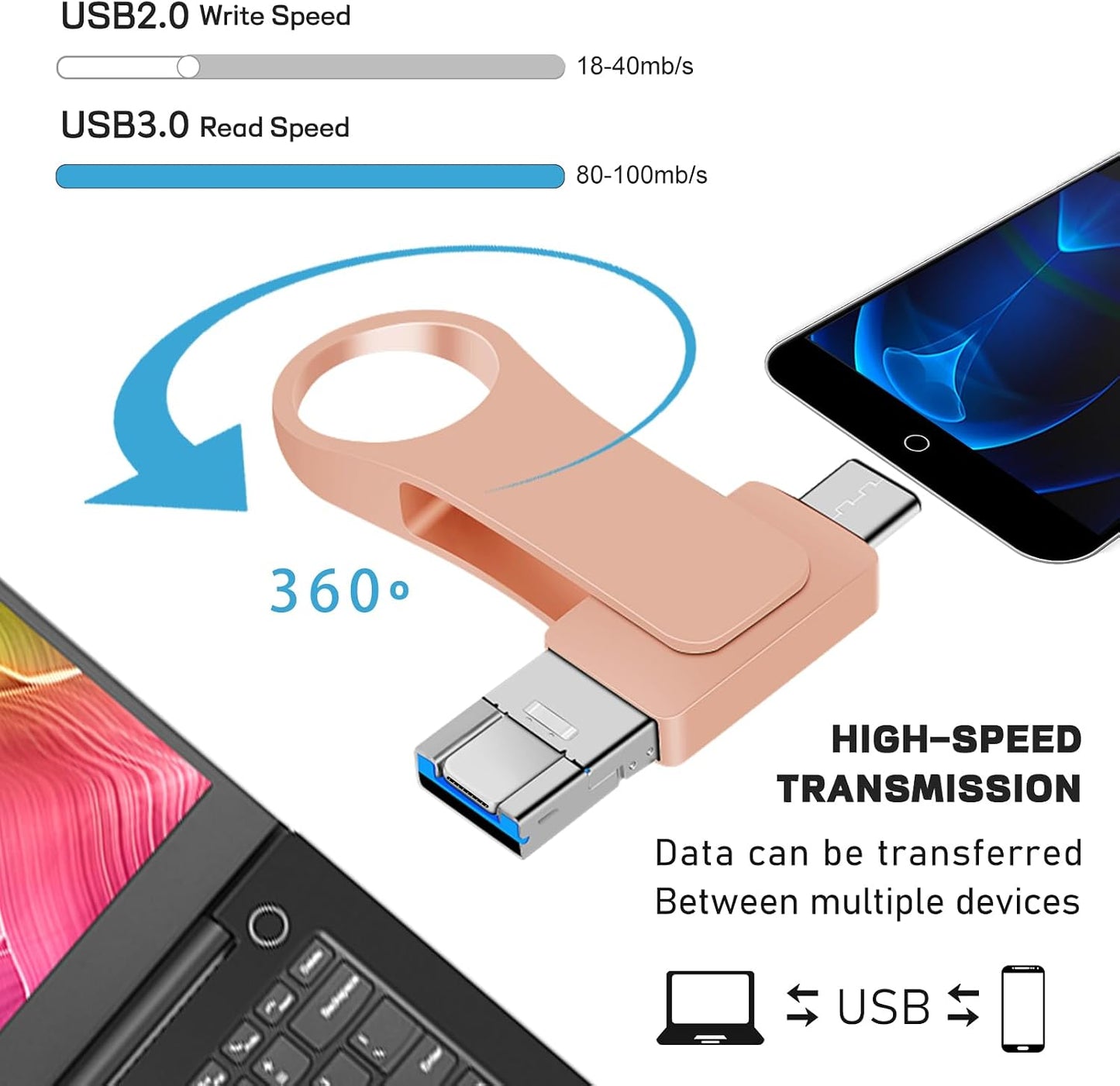 Marryler 512GB 3.0 Photo Stick USB Flash Drive - Multi-Port Memory Stick USB High Speed Thumb Drives with Mobile App