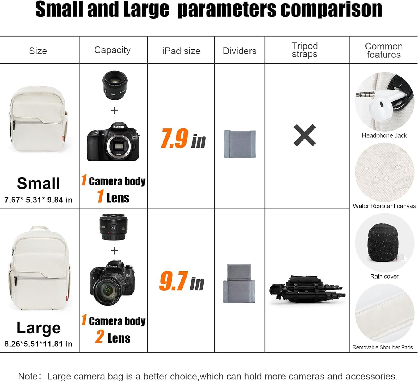 Cwatcun Camera Bag Small Compact Camera Sling Case, Waterproof Canvas Crossbody Camera Bag with Rain Cover, Travel
