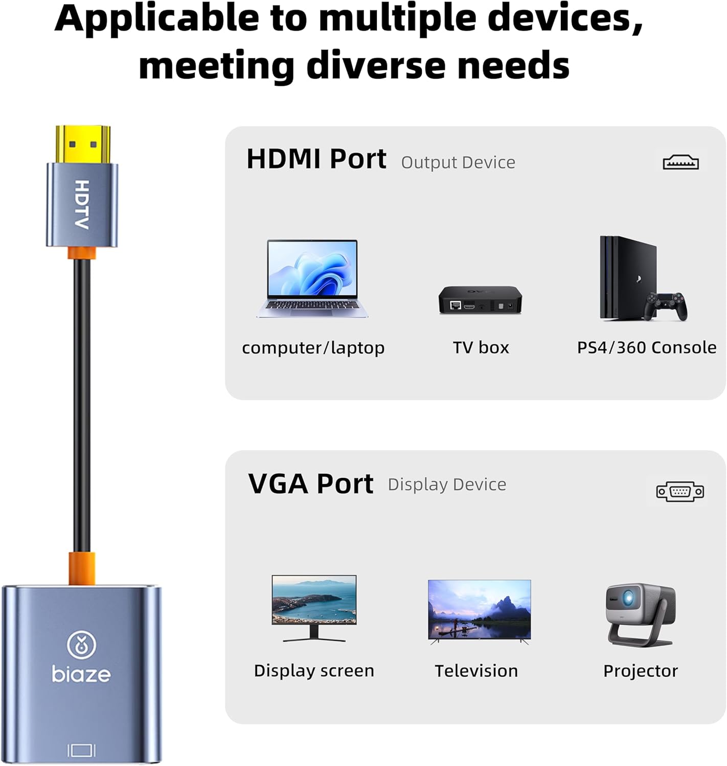 biaze AG6202 1080P Chip HDMI to VGA Adapter, Video Converter for Laptop PC TV Monitor Projector, Gold Plated Connector