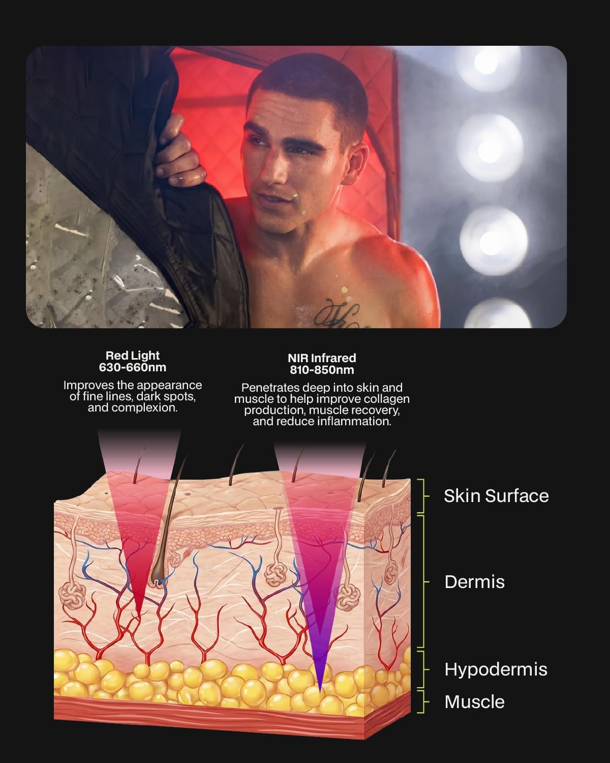 SAUNABOX® Red Light Therapy Wand for Sauna | 660nm & 850nm Infrared Sauna Light | Home Sauna Accessory | Waterproof Sauna Light Add-On for Portable Sauna Frames