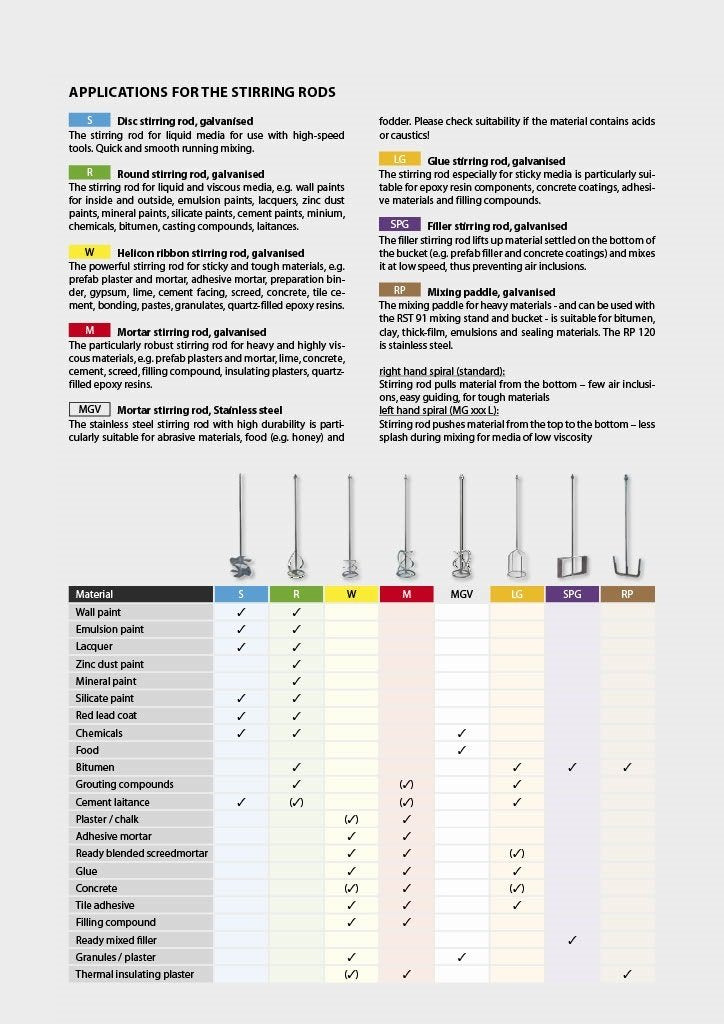 CS Unitec MG 160 6.25" High-Viscosity Mixing Paddle