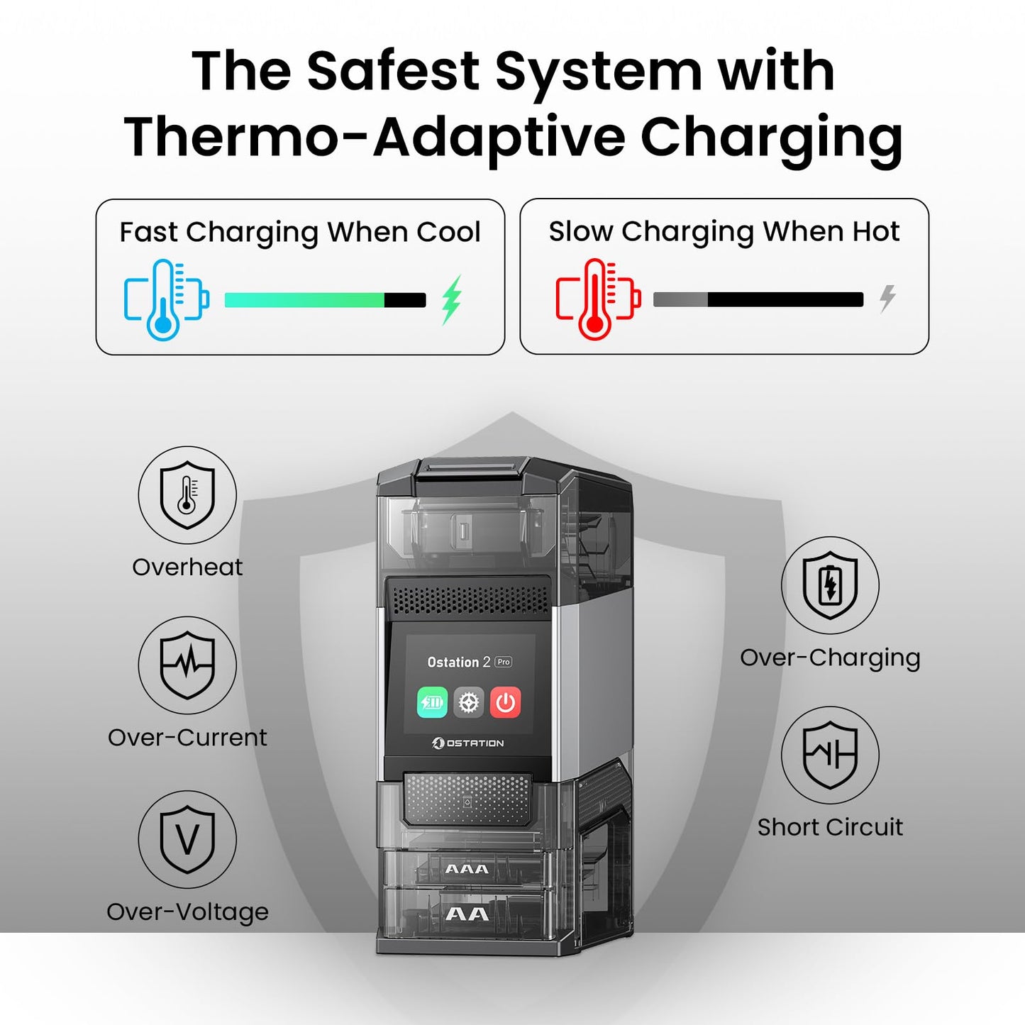 Ostation 2 Pro 3-in-1 Smart Battery Charger with 12AA & 12AAA NiMH Batteries, Polarity-Free, Fast Charging, Auto Detection, Storage Organizer, App Control, Touchscreen, Flashlight Charging Ports