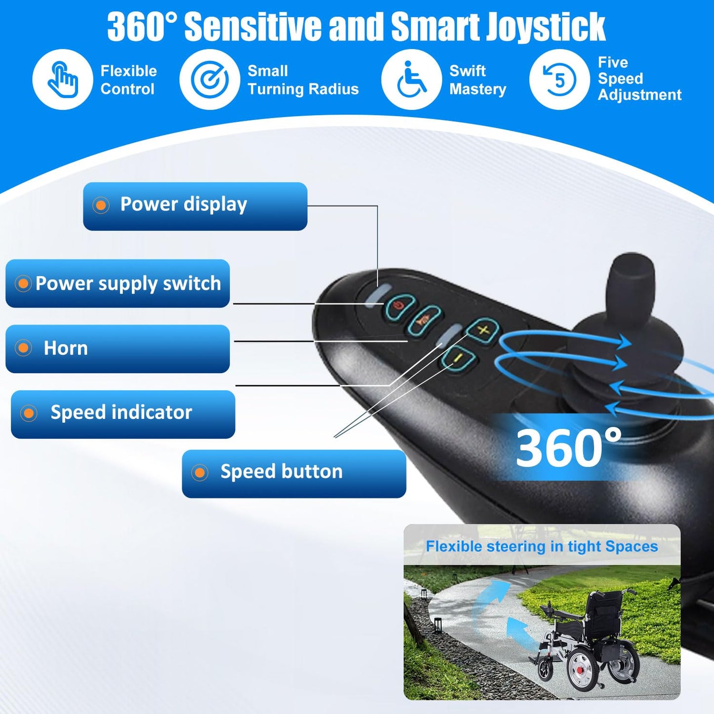 Electric Wheelchairs for Adults, 25 Miles All-Terrain Power Wheelchair Lightweight Foldable Motorized Wheelchair for Seniors, Compact Portable Heavy Duty Wheelchair Support 300 Lbs, Airline Approved