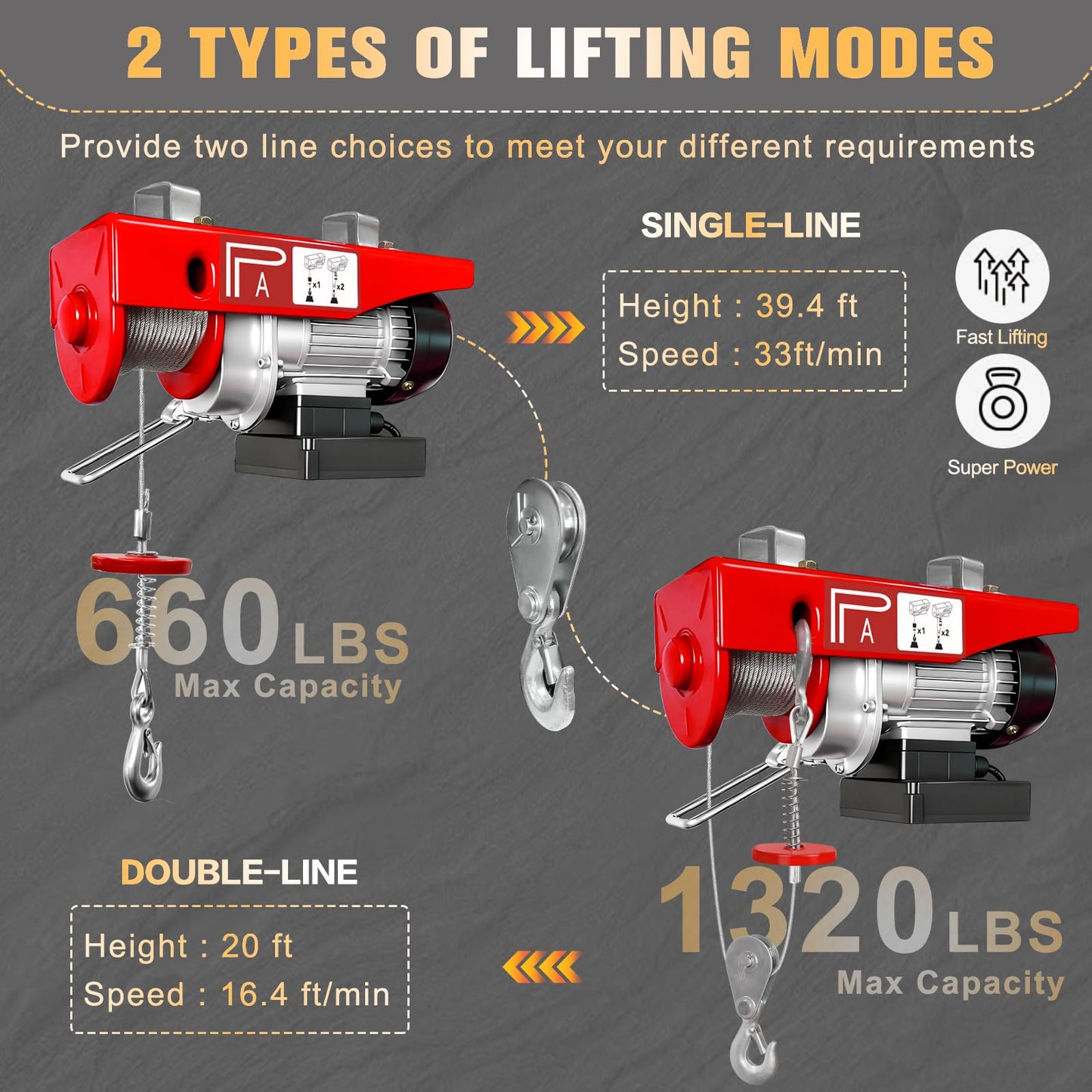 YATOINTO 1320lbs Electric Hoist, Electric Winch with 13ft Wired Remote Control, 39.4ft Single Cable Lifting Height with Emergency Stop Switch, Zinc-Plated Steel Wire, Hoist Lift for Garage, Factories