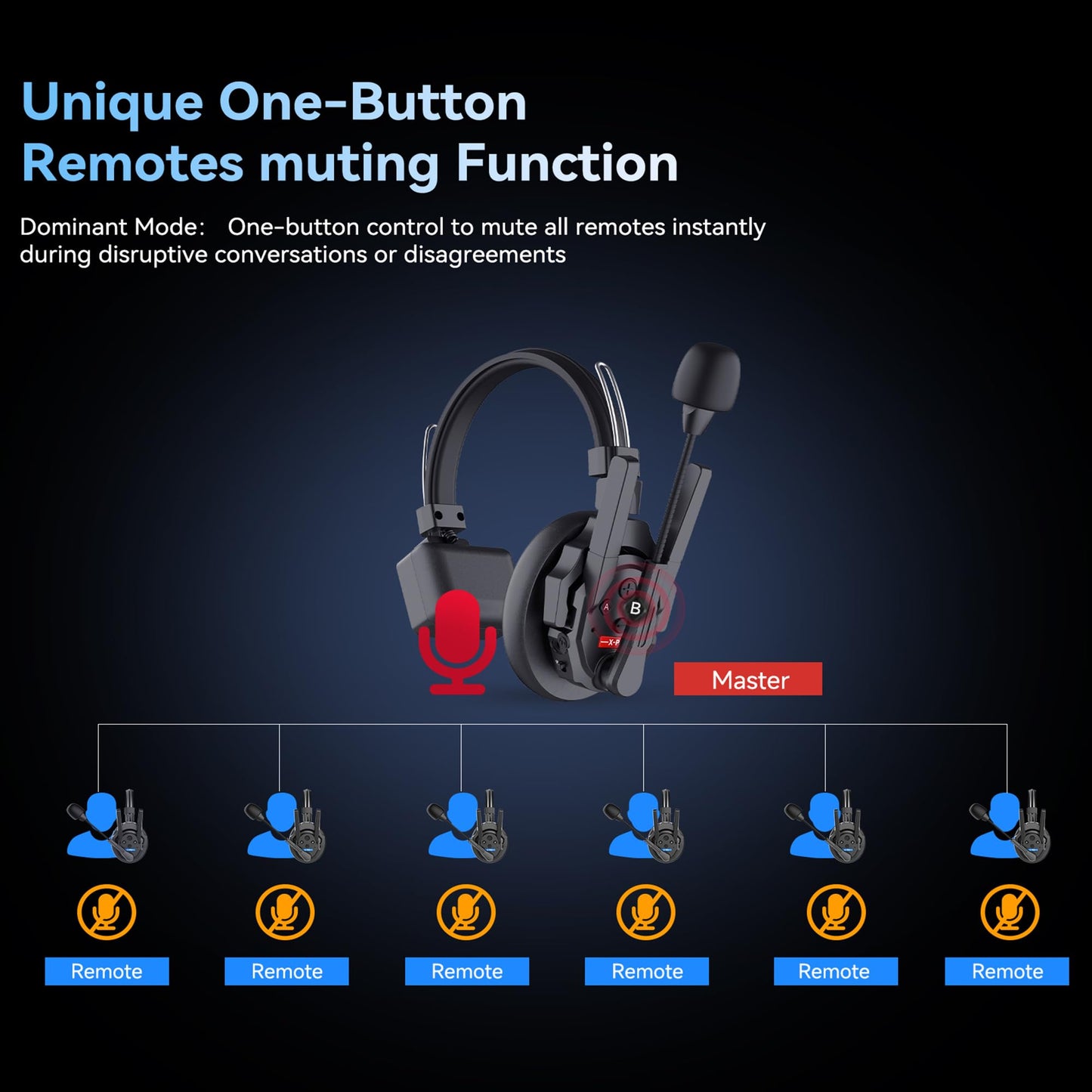 SYNCO XTalk XPro Wireless Intercom Headset with Antenna Enhanced Signal Reception 2.4GHz Full Duplex Random Master Device Design for Team Communication Headset (Xpro2 Two Users)