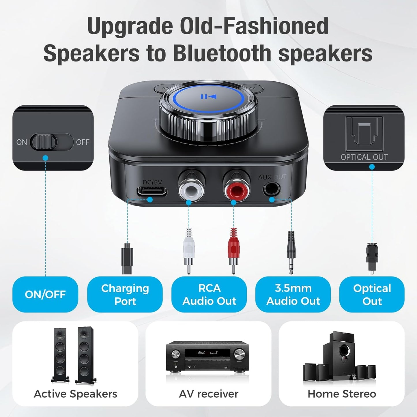 QwickZen 5.3 3D 3.5mm, Bluetooth Receiver for Home Stereo, RCA Bluetooth Adapter for Surround, Support Optical, AUX RCA