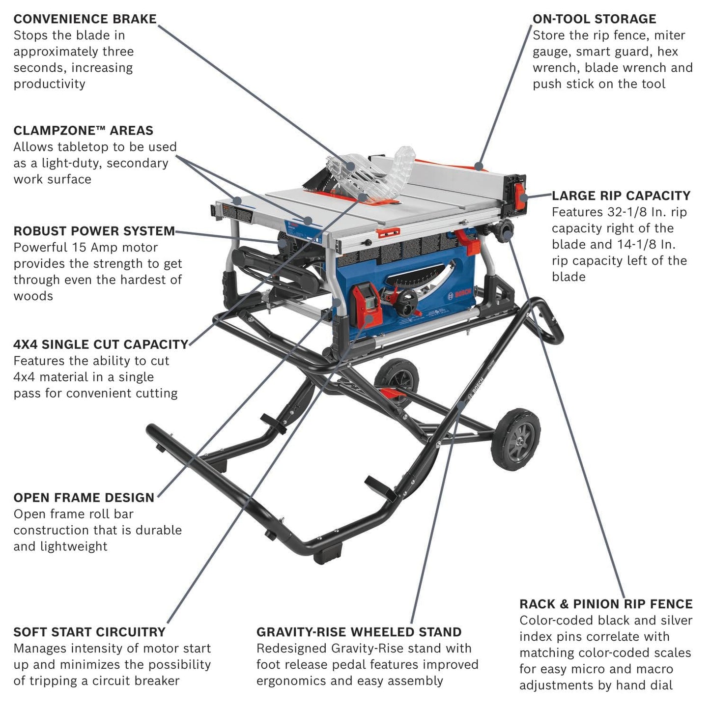 BOSCH GTS15-10 Table Saw 10 Inch Portable Jobsite Saw with Gravity-Rise Wheeled Stand, 15 Amp, 32-1/8 Inch Rip Capacity, 4 HP