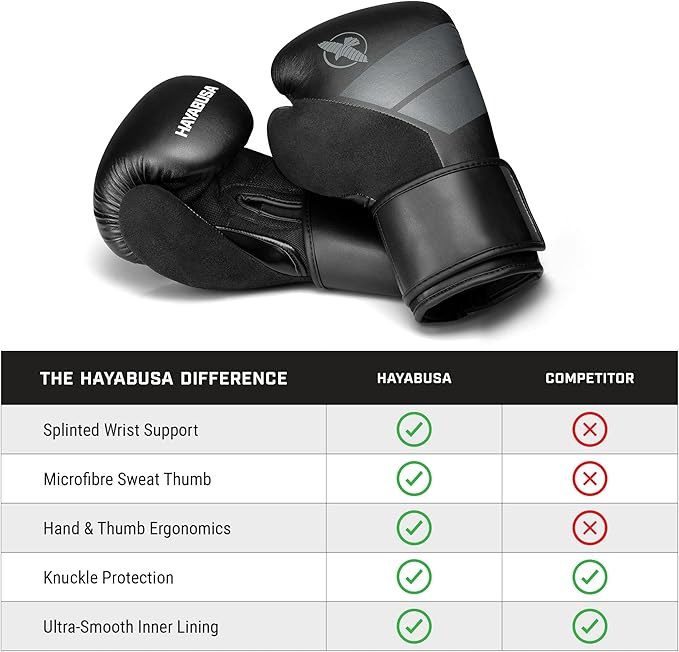 Hayabusa S4 PU Leather Boxing Gloves for Men, Women & Kids, 10oz, 12oz, 14oz, 16oz, Training, Sparring, Kickboxing, Fighting Sports, Taekwondo, MMA, Muay Thai & Arts