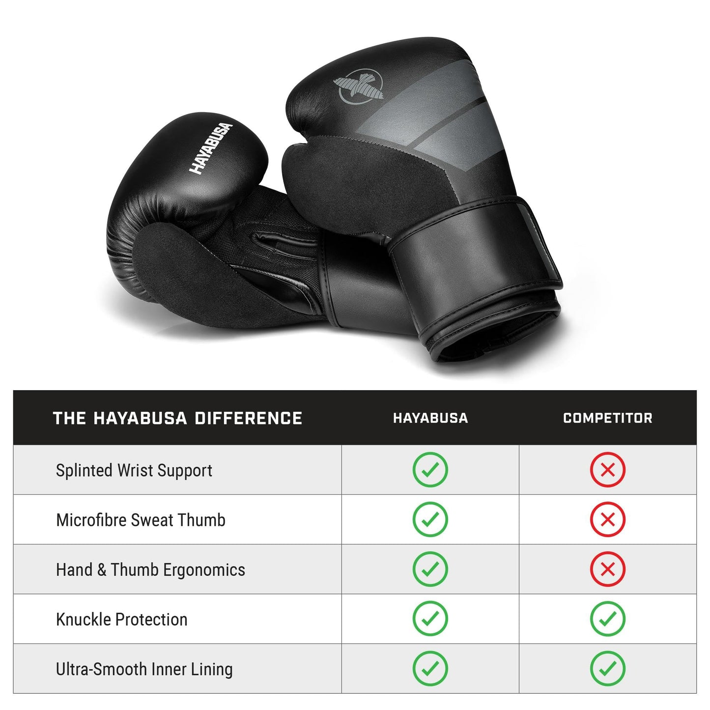 Hayabusa S4 Boxing Gloves for Men and Women - Black, 16 oz