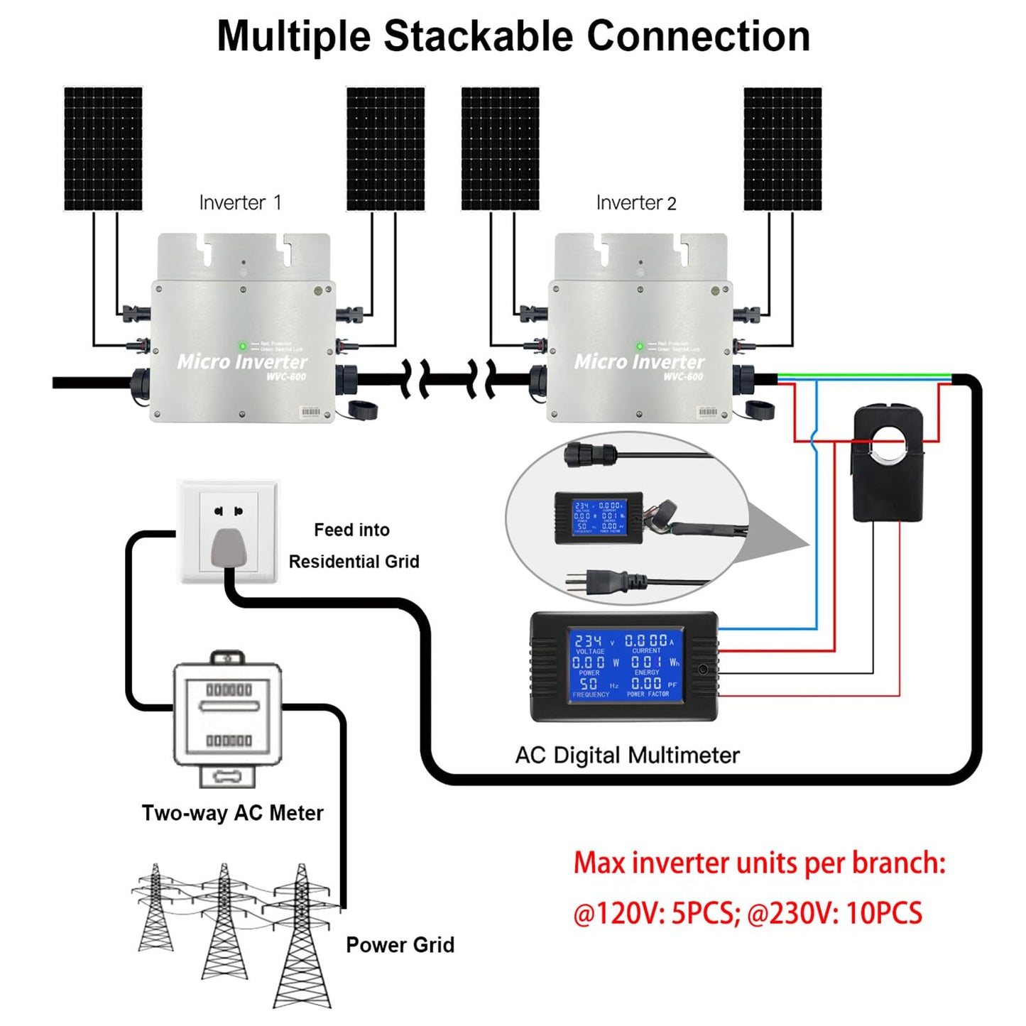 Y&H 600W Solar Grid Tie Micro Inverter with AC Data Monitoring Display Screen Waterproof IP65 MPPT DC28-50V PV Input AC80-160V Output for 24V 36V Solar Panel