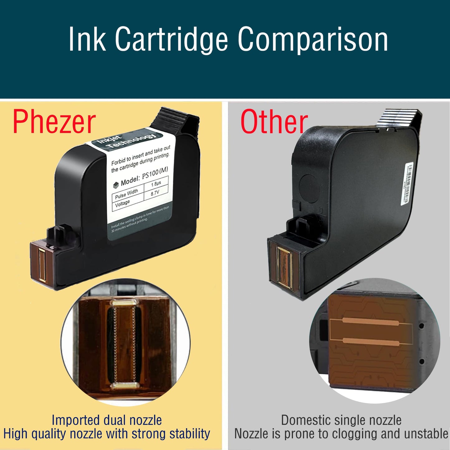 Phezer Handheld Inkjet Printer P16 with Adjustable Holder Stand for Automatic Print, with Solvent 0.5 Inch Nozzle Ink Cartridge, for QRCode Barcode Production Date Time Logo Batch Number Print