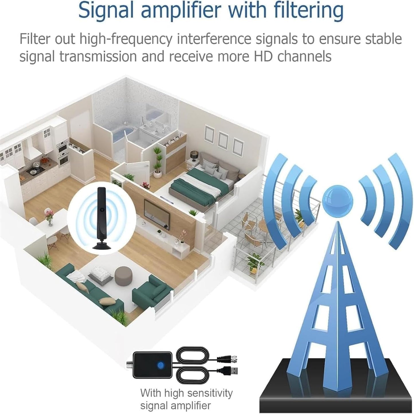Logchci 4K 8K 1080p (2) Broadwave Antenna, TV Antenna Indoor, Amplified HD Digital TV Antennas, Miles Coverage Range