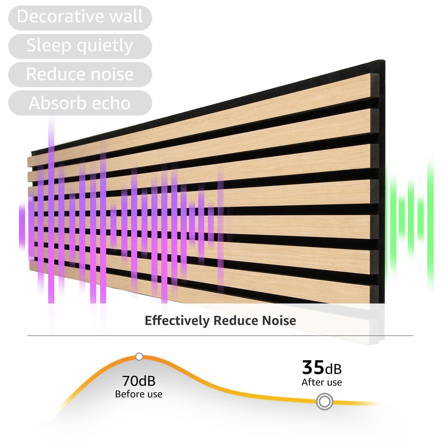 eazart 3D Acoustic Wood Veneer Slat Wall Panels for Interior Wall and Ceilings Panels,Sound-Absorbing Felt Board, Sound Proof Decorative Panels,94.49” x 23.62”Each Box Coverage,2 Pack,Natural Oak