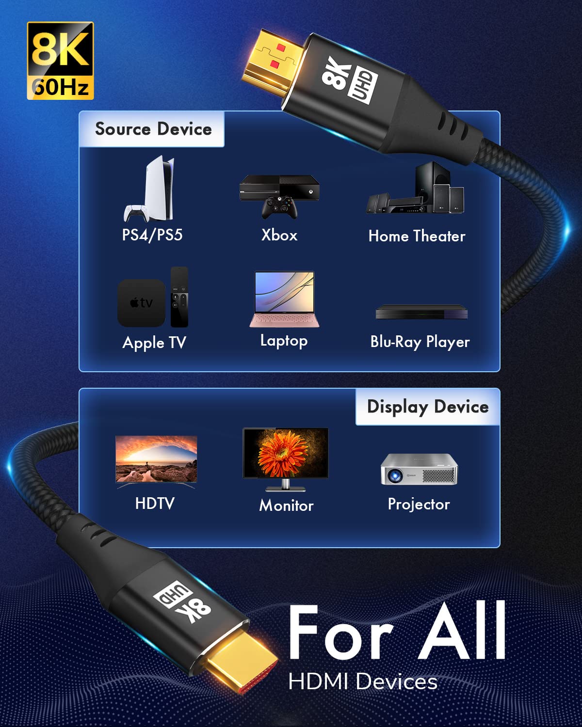 10K 8K 4K 20FT, 4K/120Hz, 8K/60Hz, 48Gbps 2.2 2.3, 10, 2.1 HDMI Cable Ultra High Speed HDMI Braided Cord, Supports