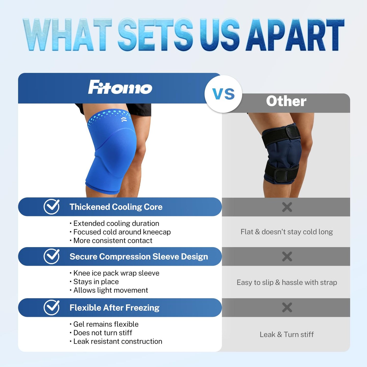 Fitomo Knee Ice Pack Wrap Sleeve Thickened Core for Knee Pain, Targeted Swelling Relief During Recovery, Soft Flexible Gel, No Slip Compression Fit, Reusable Hot Cold Therapy for Post Activity, L