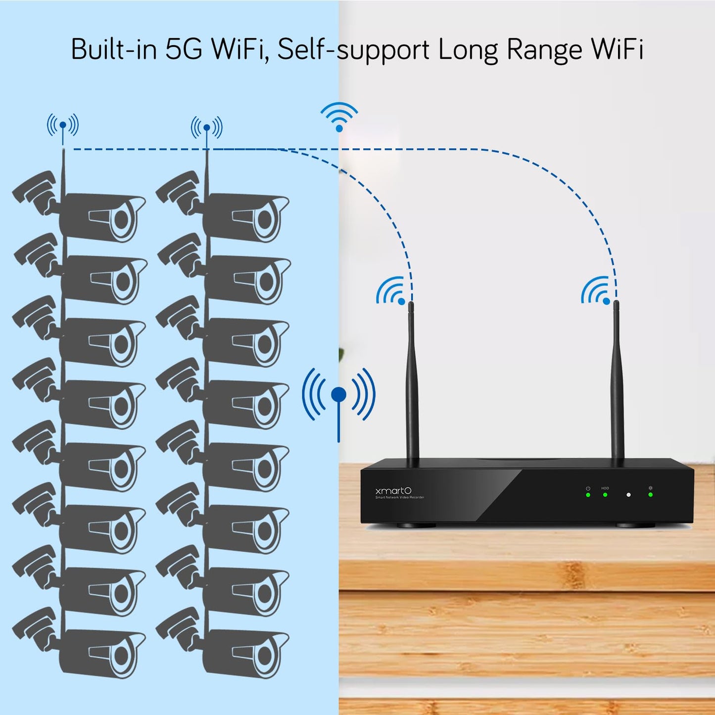 XMARTO Wireless Security Camera System 16CH Wi-Fi 6 16PC 2K Wireless Security IP Camera System(Built-in Router, Plug N Play, Mobile View, Night Vision, Built-in Audio Mic)