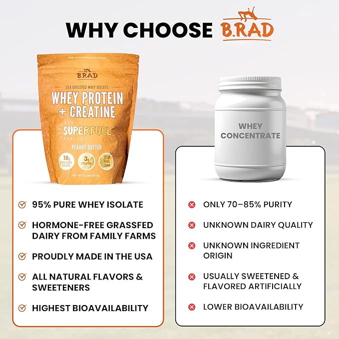 B.rad Superfuel - Grass Fed Whey Protein Isolate Boosted with Creatine | Farm-Fresh, Easy-to-Digest, Clean Ingredients | 2 Pounds | 100% USA Sourced | Peanut Butter