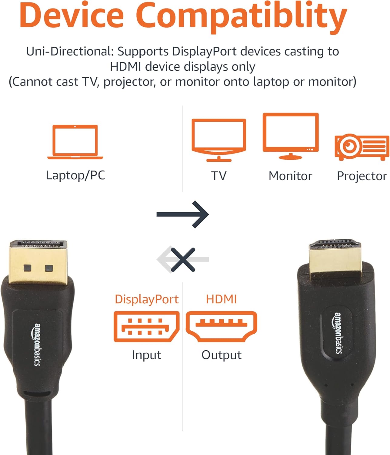 1920x1200, 1080p, 25 Amazon Basics DisplayPort to HDMI Cable, Video and Audio, Uni-Directional, Gold-Plated Plugs