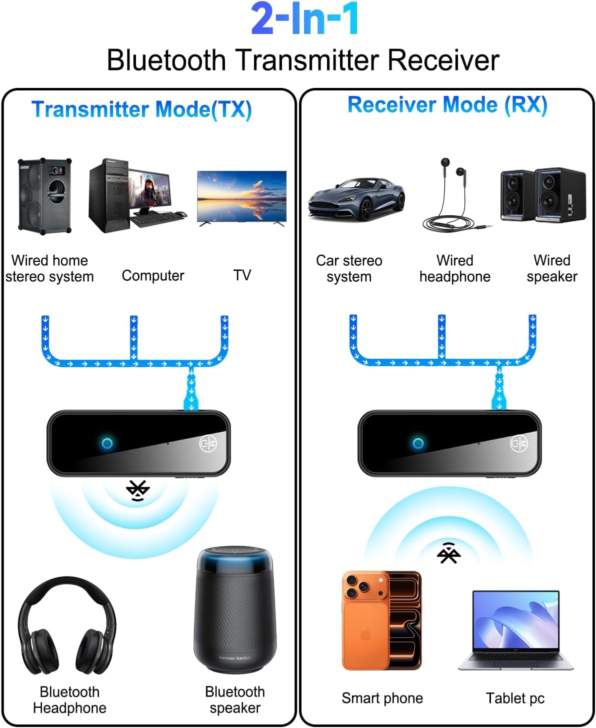 ALYNIC 5.4 2 1 3.5mm 3.5 AUX Bluetooth Adapter for Car, in Wireless Bluetooth Transmitter and Receiver, Jack RCA