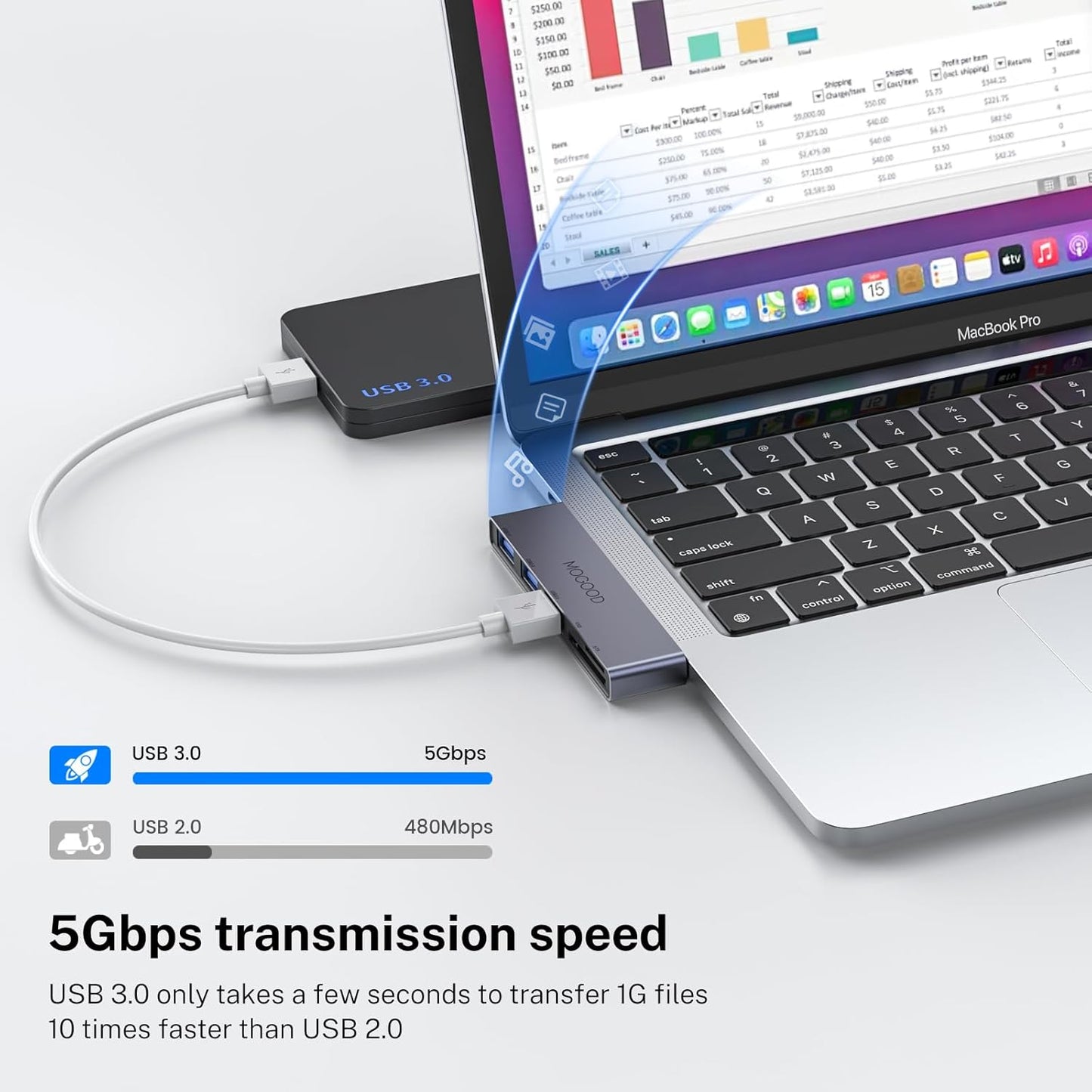 MOGOOD 5 1 1USB 3.0, 2USB 2.0, in USB C to SD/TF Card Reader Multiport Adapter, SD/TF Card Reader Adapter, Compatible