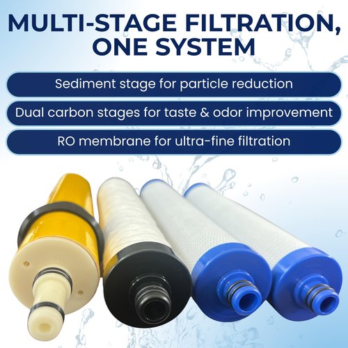 IPW Industries Inc. - Hydrotech 41400008-09 Reverse Osmosis Water Filter Replacement Set & 33001033-50 GPD Membrane RO Cartridge for Home Improvement; Compatible to Aqua FLo 1240