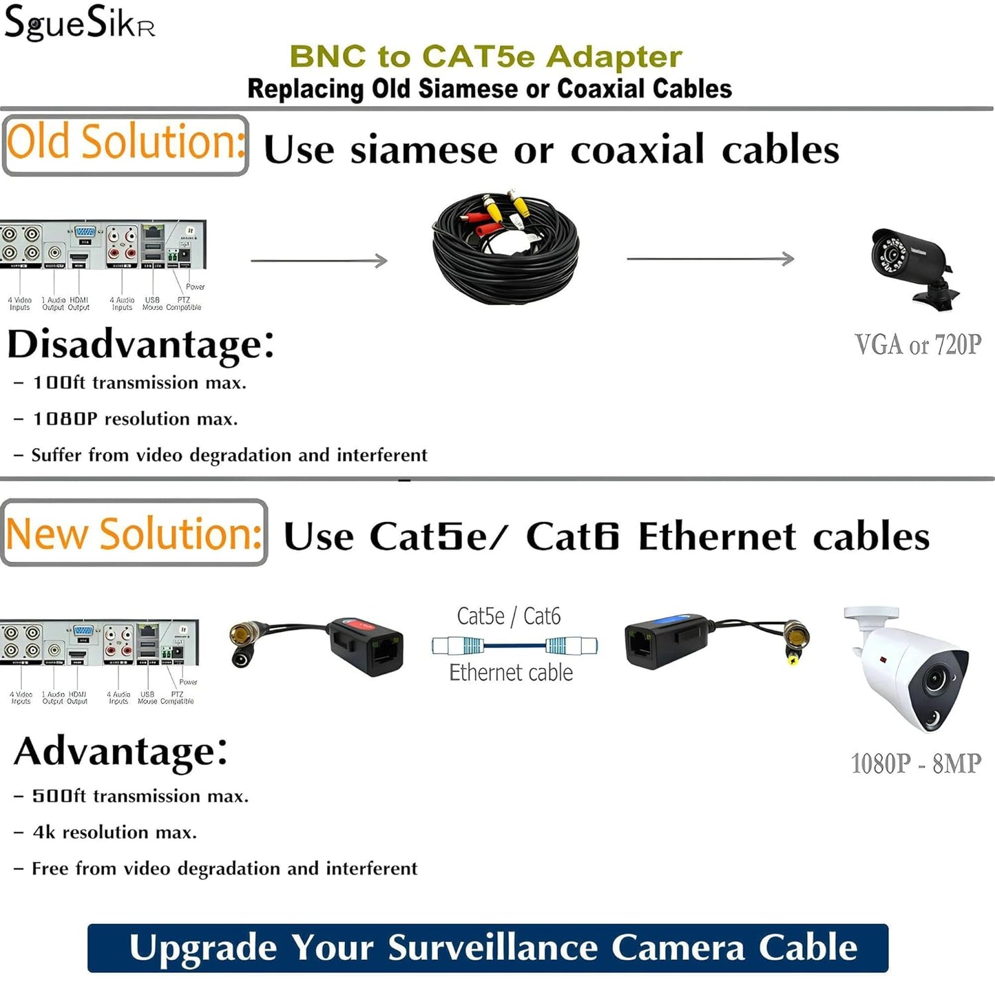 RJ45 4 8MP Cat5e/Cat6 (400ft) Chipset BNC to Video Balun with Power - Pair Ground Loop Isolated Weatherproof Adapter |