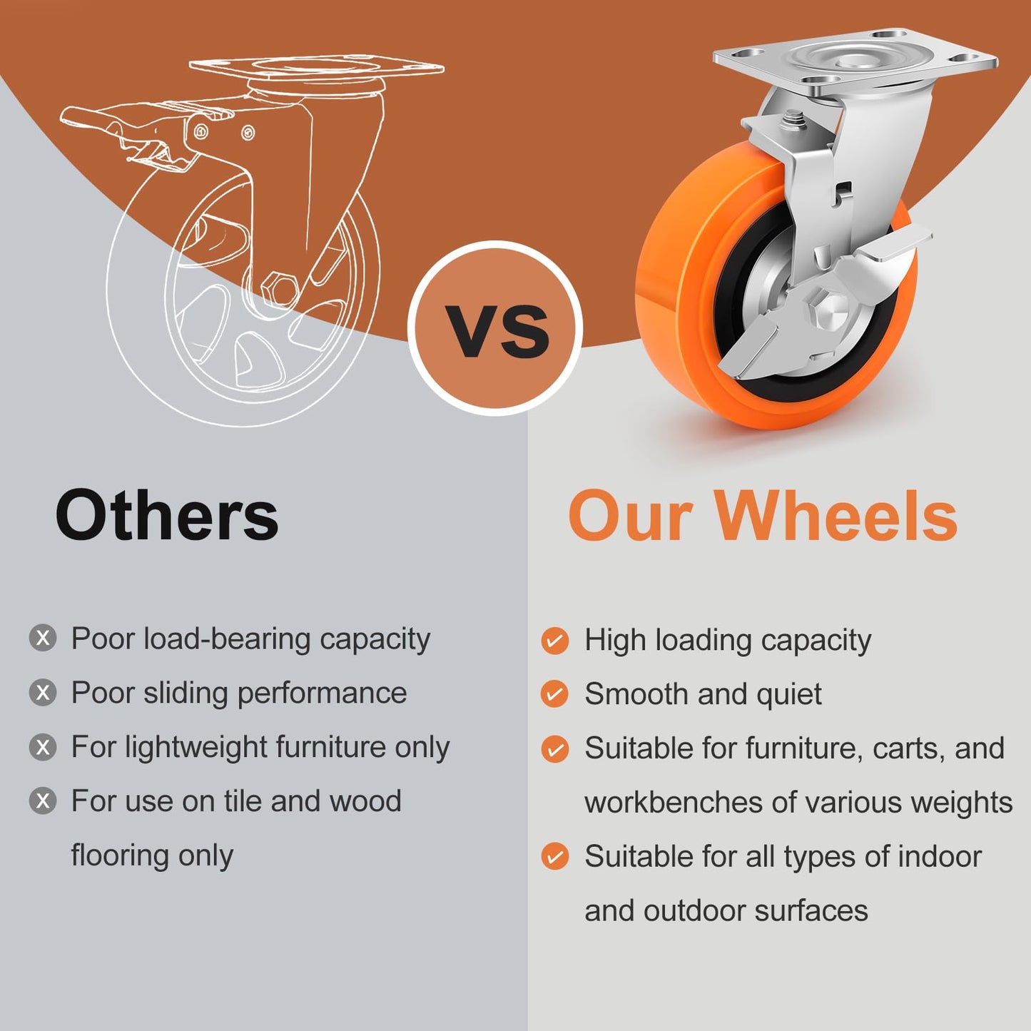 Humagineer 6 Inch Industrial Casters - Castor Wheels Sets 4 Heavy Duty with Dual Ball Bearing, Polyurethane Wheel Capacity up to 4500 lbs, Plate Swivel Wheels for Workbench, Equipment(4 Brake)