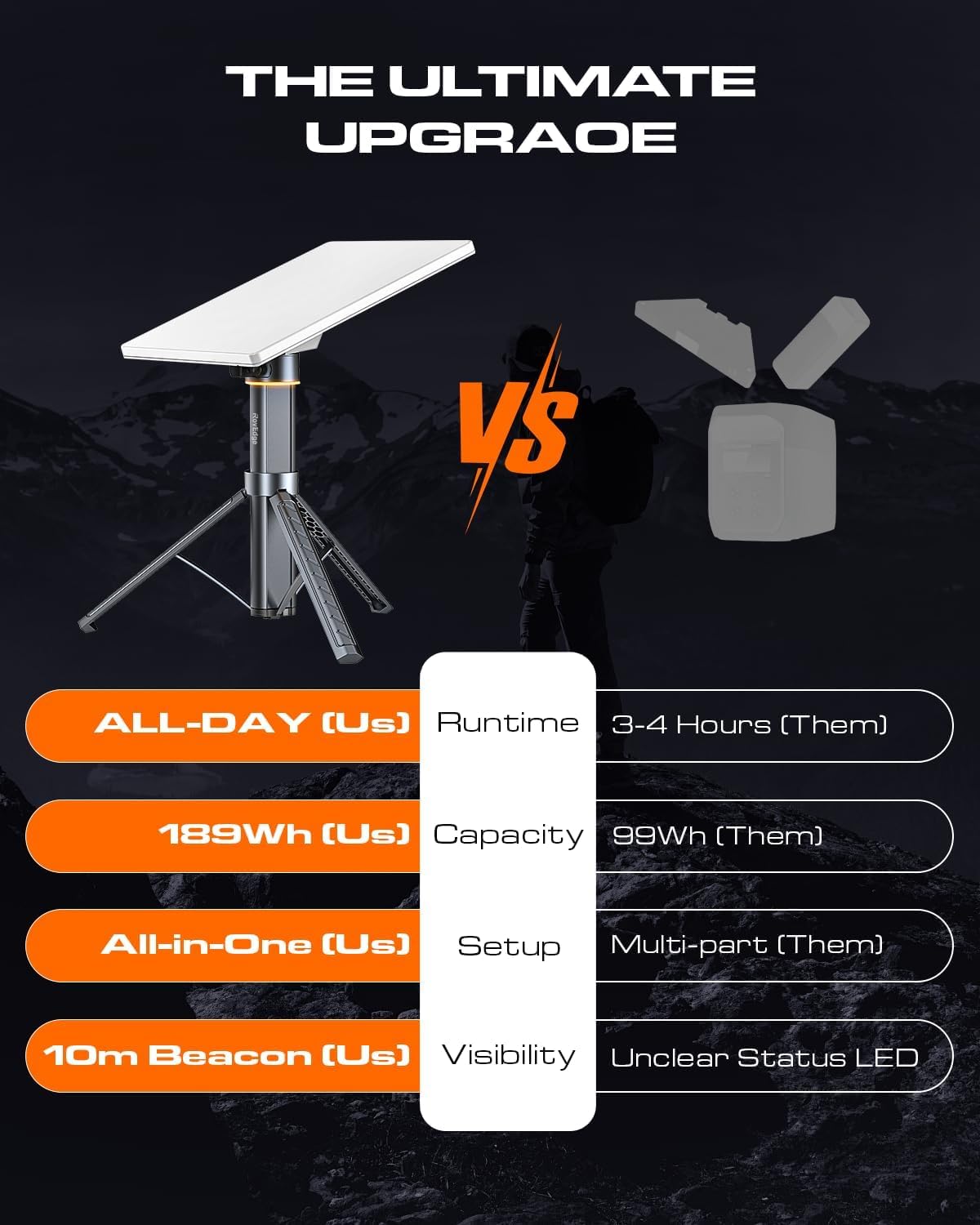 ROVEDGE MK-1 Starlink Mini Battery | 189Wh Portable Power Station with Built-in Tripod Stand | IP67 | 60s Deploy for Overlanding, RV & Field