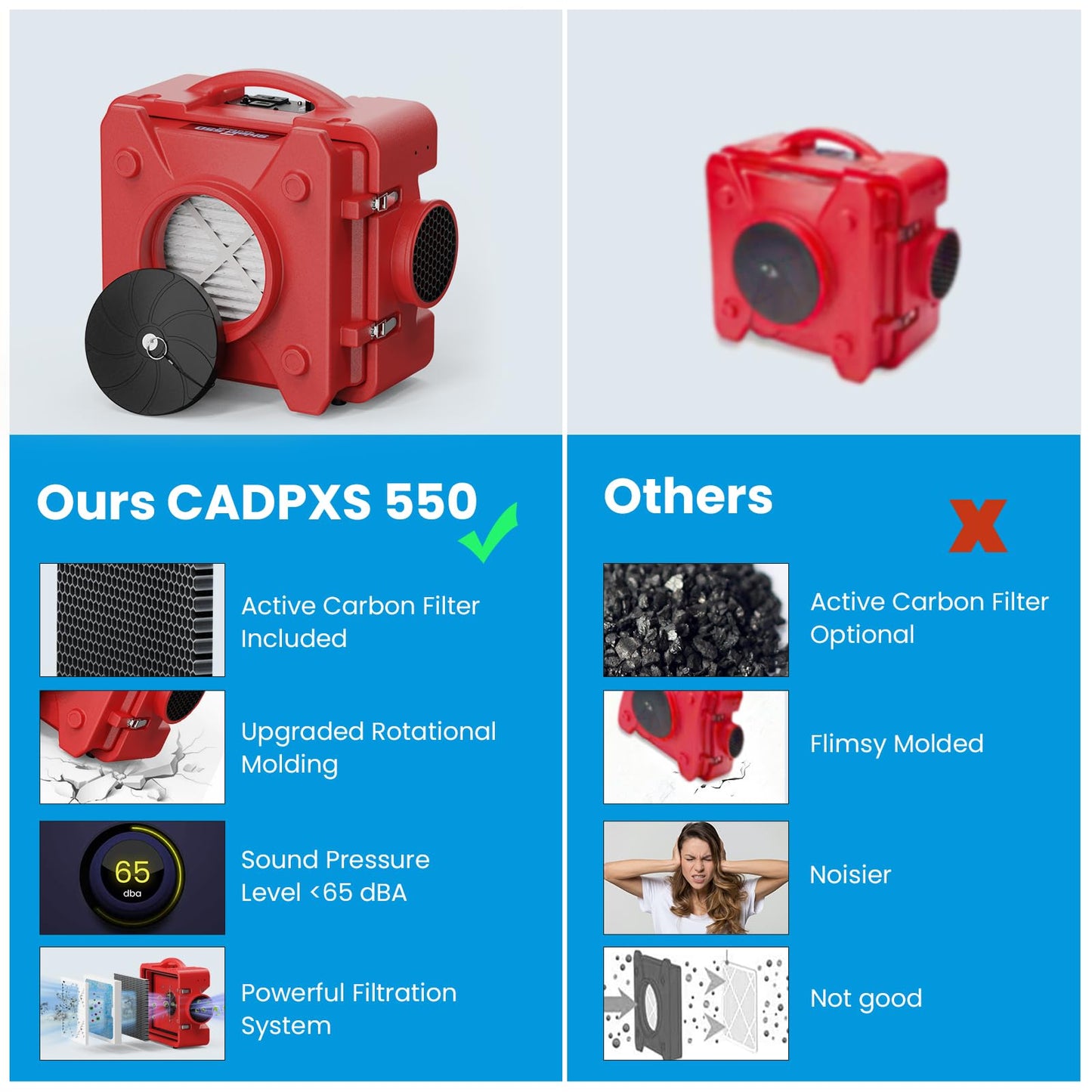 CADPXS Shield-550 Negative Machine Airbourne Cleaner HEPA Scrubber Water Damage Restoration Equipment Air Purifier, Air Scrubbers Red