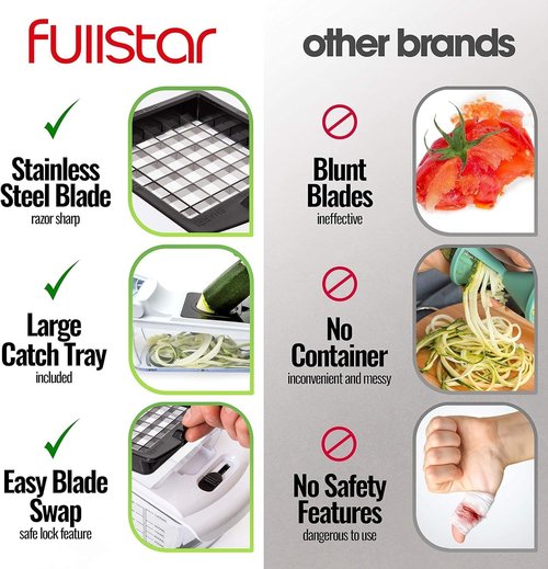Fullstar Chopper Bundle - 2 Piece Blade Replacement Set for Effortless Food Preparation