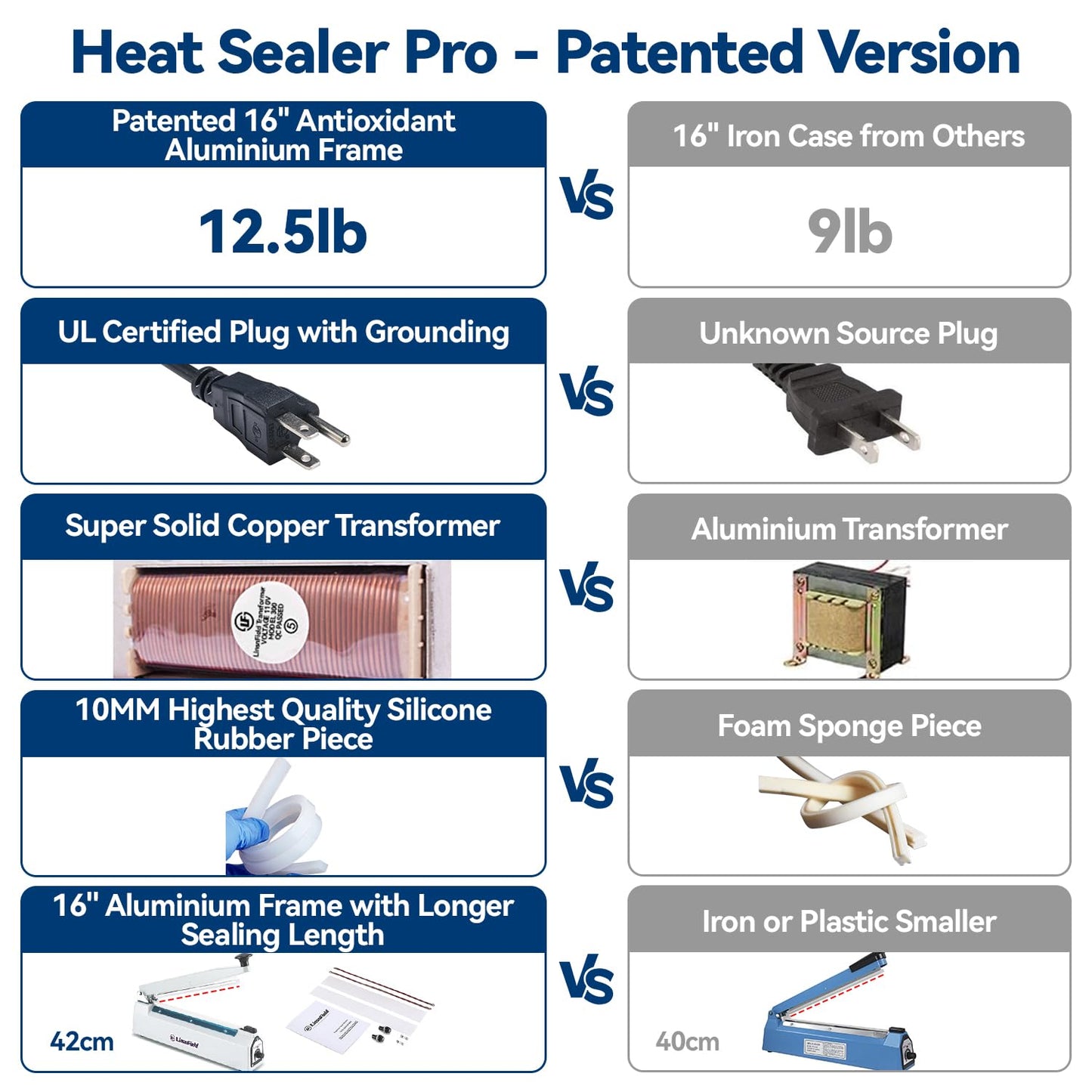 LinsnField Sealer Pro - 16 inch Impulse Heat Sealer - 5mm Sealing Width - Manual Heat Sealer Machine for All Bags - Most Heavy Duty for Strong, Secure Sealing for Long Term Food Storage, Deep Blue
