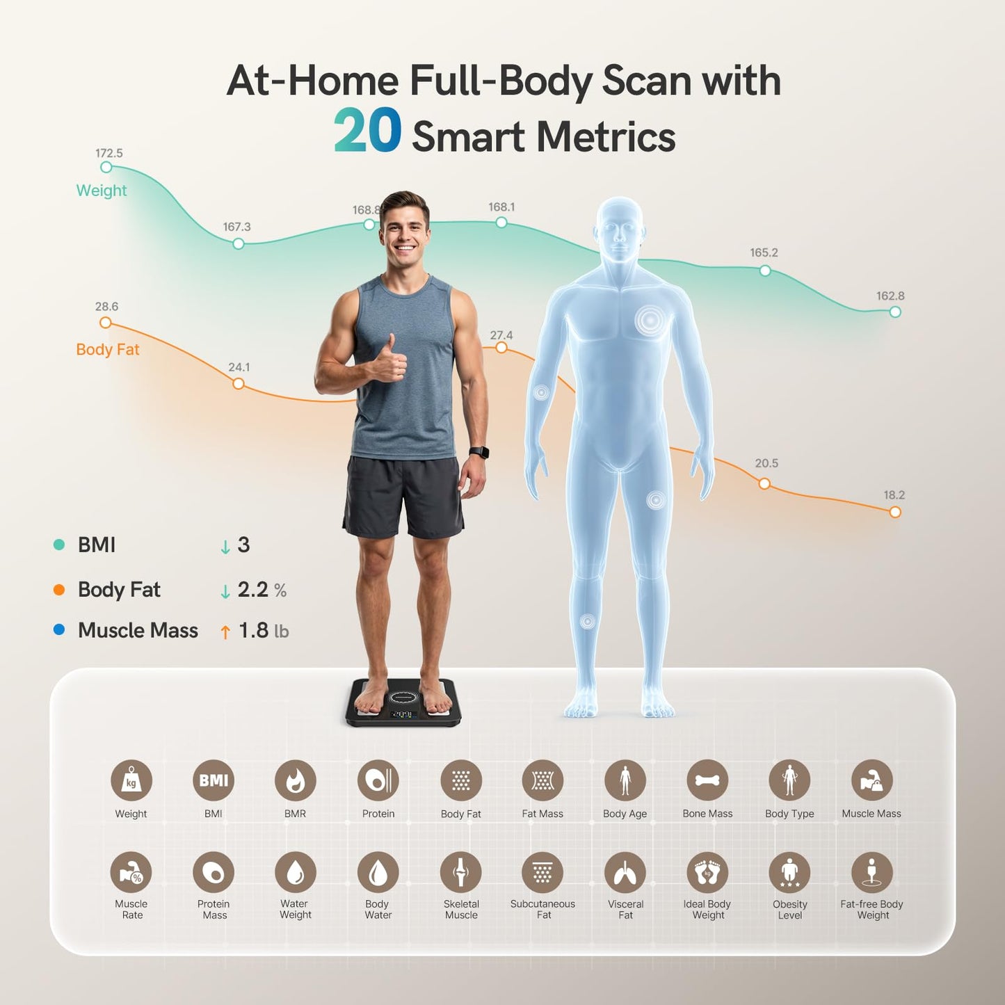 Smart Scale for Body Weight and Fat, Large Display with 6 Auto-Rotating Metrics, Bathroom Scale with 20 Body Measurements, Fitness App & Apple Watch Sync, Compatible with iOS & Android