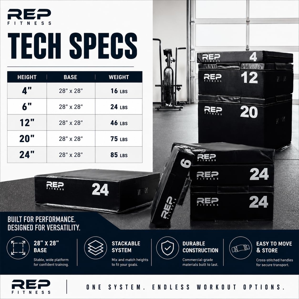 Rep Foam Soft Plyo Box for Plyometric Exercises and Conditioning - 4 inch Height
