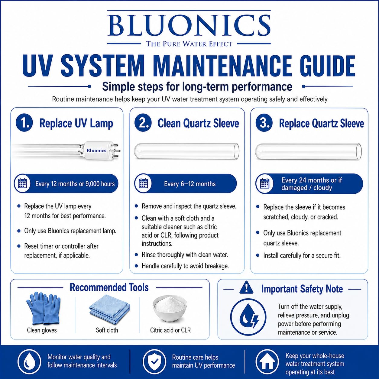 Whole House UV Water Filter System 12 GPM – 55W Stainless Steel UV Light System – LED Indicator & Audible Alarm – for Well & City Water – Includes 2 Extra Bulbs – Bluonics