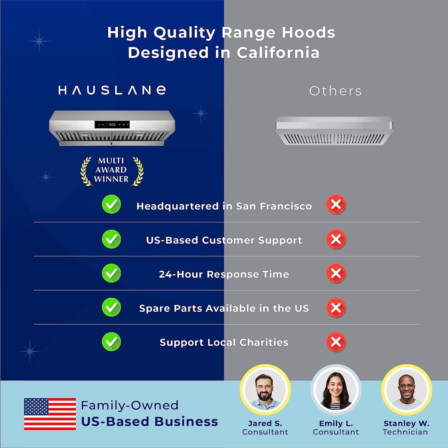 Hauslane Range Hood 30 Inch - Ducted Under Cabinet Range Hood 30" Stainless Steel Kitchen Hood, 6 Speed Vent Hood 30 Inches, Stove Vent Hood for Kitchen, Vent Hoods 30 Inch with LED - Chef Series PS18