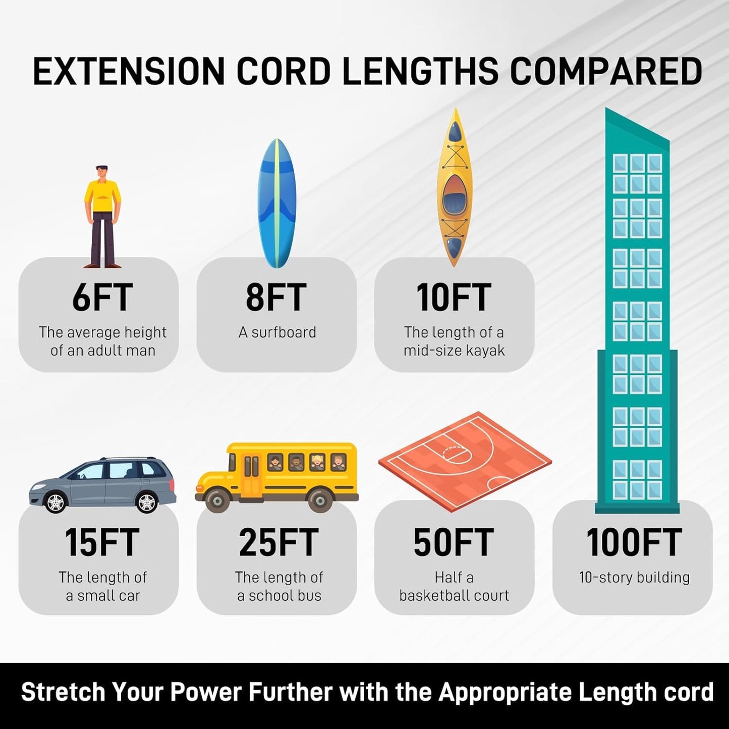 100FT Outdoor Extension Cord with Multiple Outlets, 12/3 Gauge Heavy Duty, 15A 1875W, 3 Prong with LED Light & Locking Plug, Weather Resistant, ETL Certified for Lawn Mower, Tools, Christmas Lights