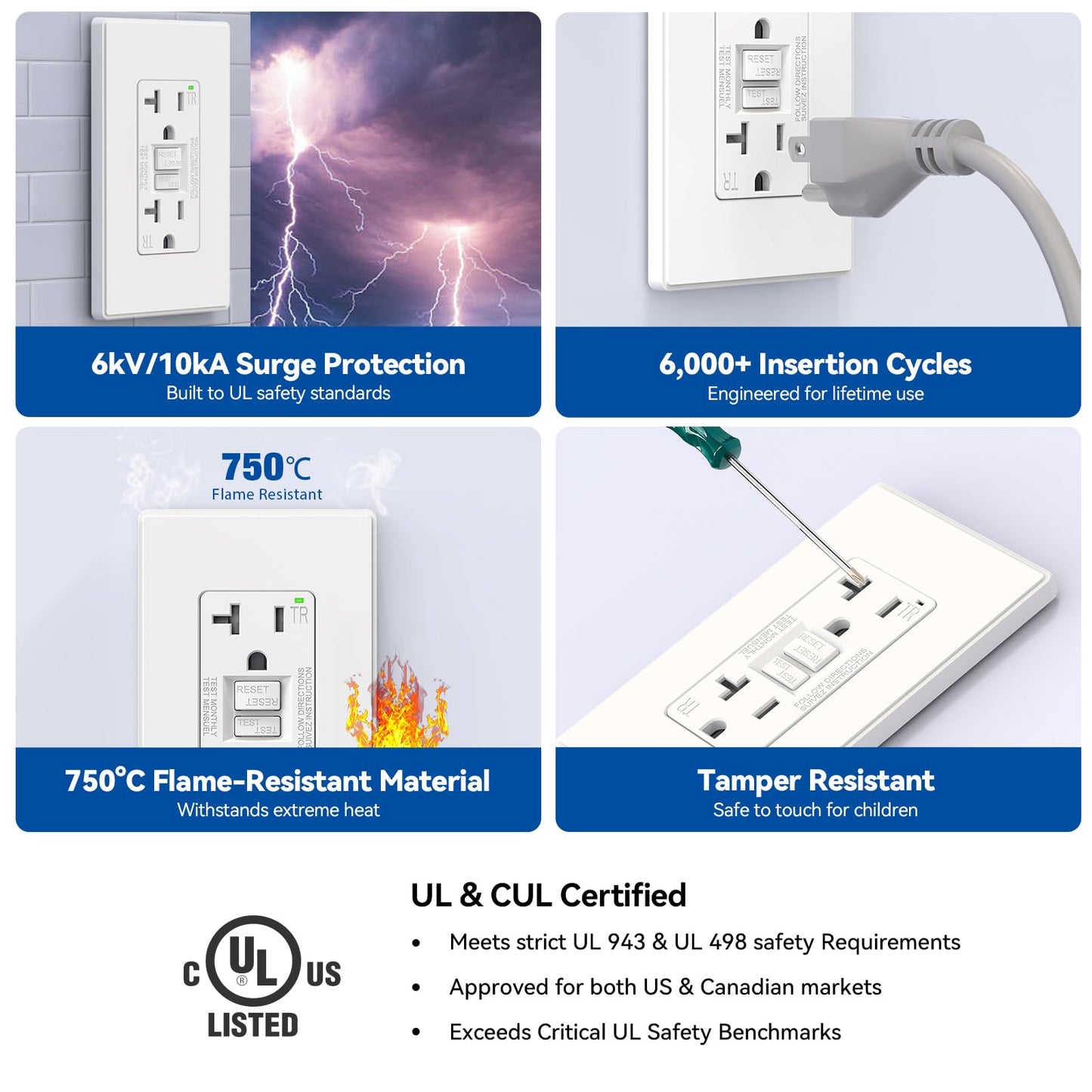 ELEGRP GFCI Outlet 20 Amp, Self-Test GFI Electrical Outlet with Thinner Design, TR Tamper Resistant GFCI Receptacle, Ground Fault Circuit Interrupters with Wall Plate, UL Listed, Matte White, 30 Pack