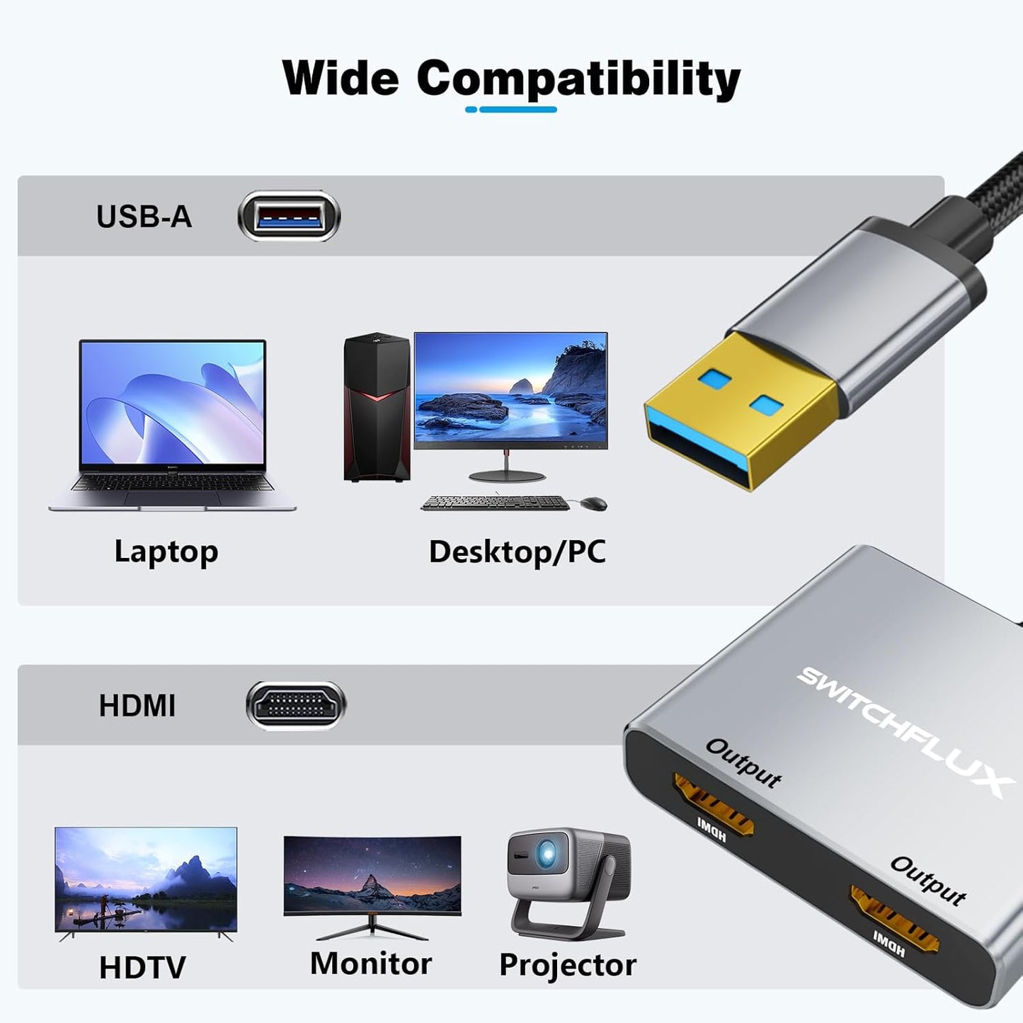 SWITCHFLUX 3.0 USB to HDMI Adapter,[Gold-Plated & Aluminum Shell] USB to Dual HDMI for Dual Monitors,USB A to HDMI