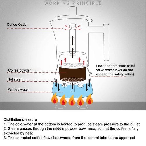 Dilwe Classic Stovetop Coffee Maker, Stainless Steel Coffee Maker Coffee Pot for Classic Italian Coffee, Coffee Cooker for Home and Camping, Easy to Operate (500ml)