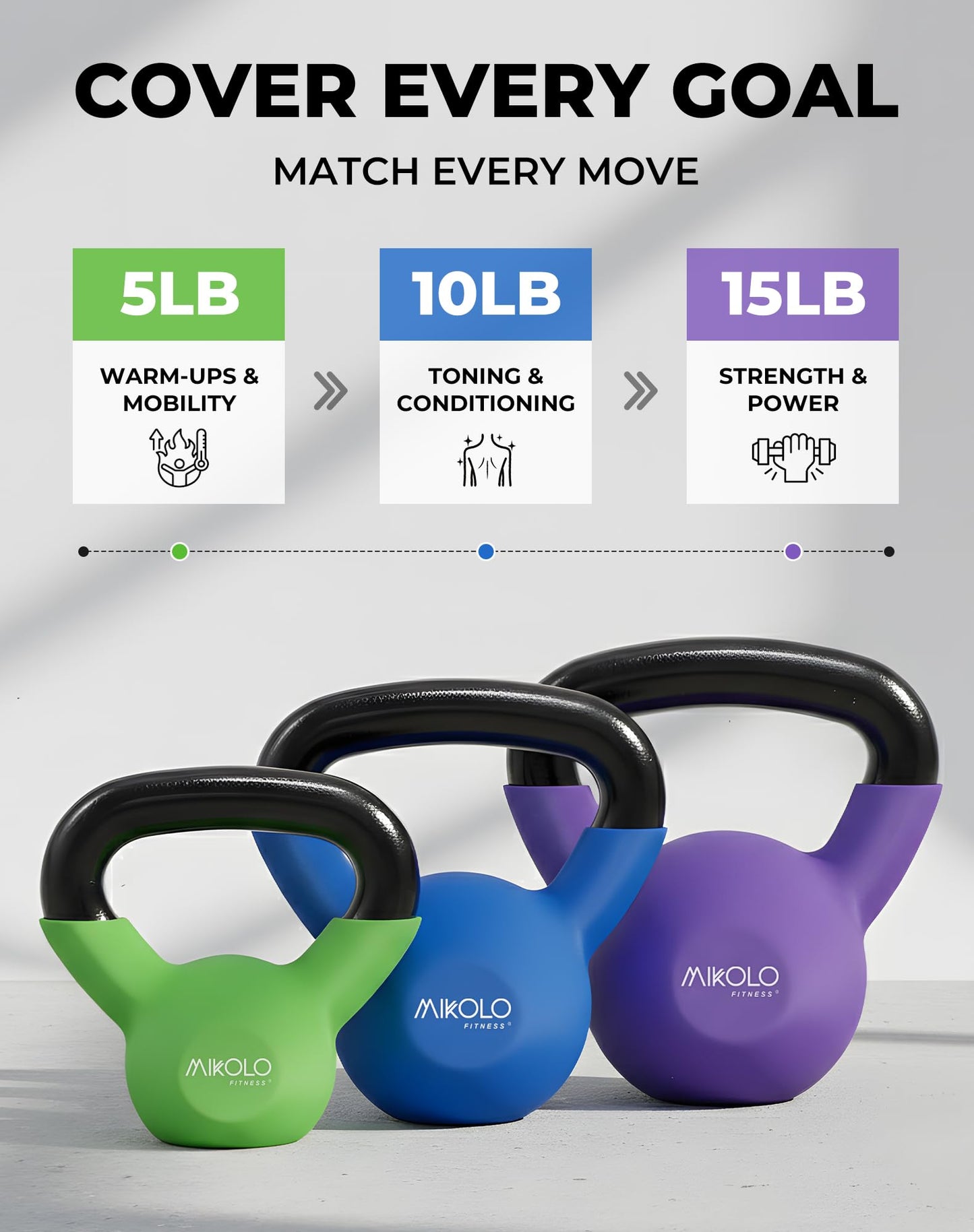 Mikolo Neoprene Coated Cast Iron Kettlebells 5-30LB Set, Solid Weight Set with Wide Grip Handle and Flat Bottom, Ideal for Full Body Strength Training at Home Gym(30LB)