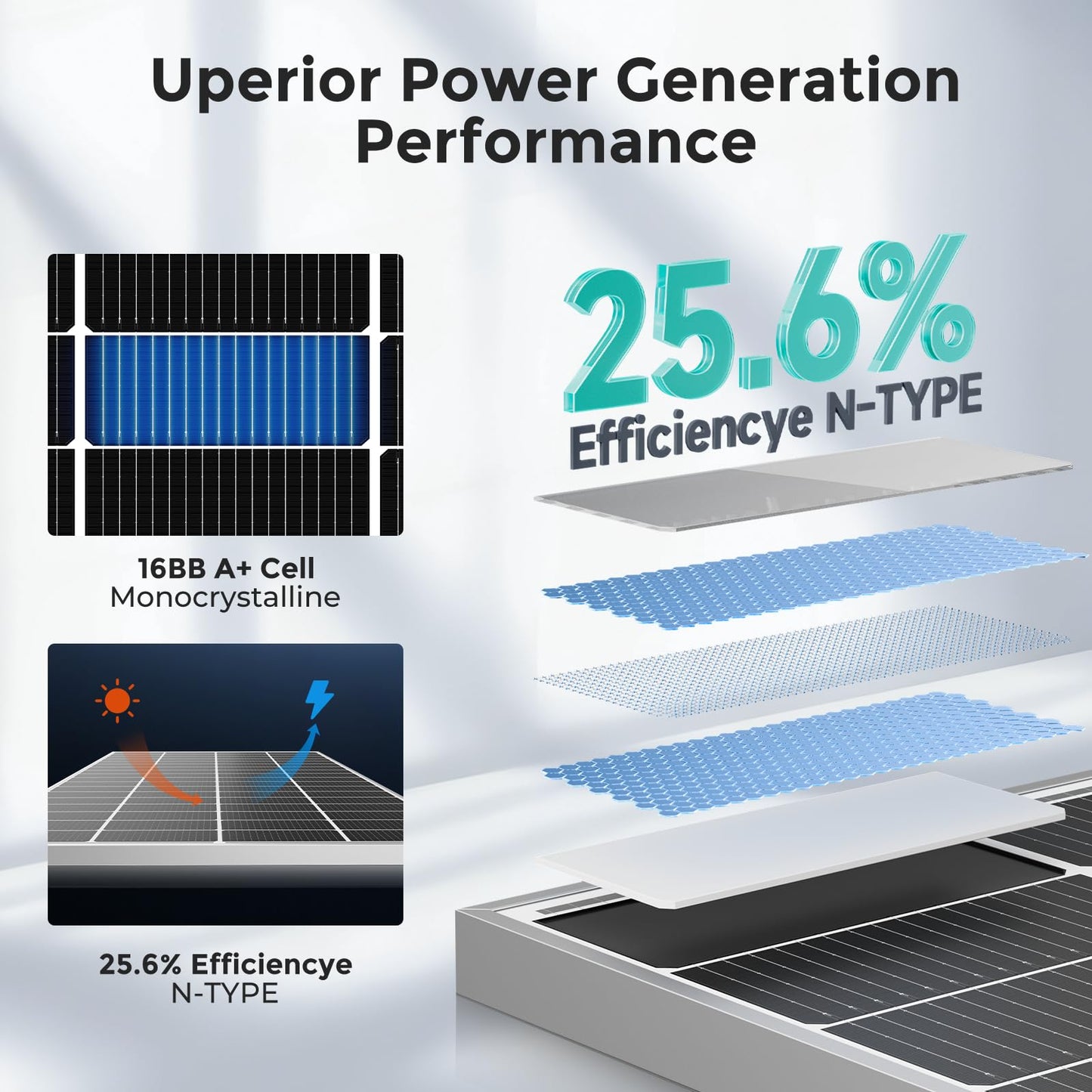 8000 Watt Solar Panels, 200W Solar Panel 4Pack, 12V 16BB N-Type Monocrystalline 25.6% High Efficiency, Grade A+ Cells IP68 Waterproof, for RV, Van, Marine, Rooftop, Farm Off-Grid Power Systems