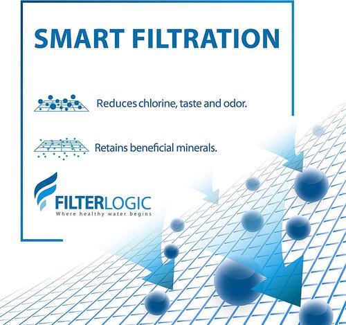 FilterLogic Pitcher Water Filter - NSF Certified Replacement for Brita® Classic & Mavea® | Pack of 6