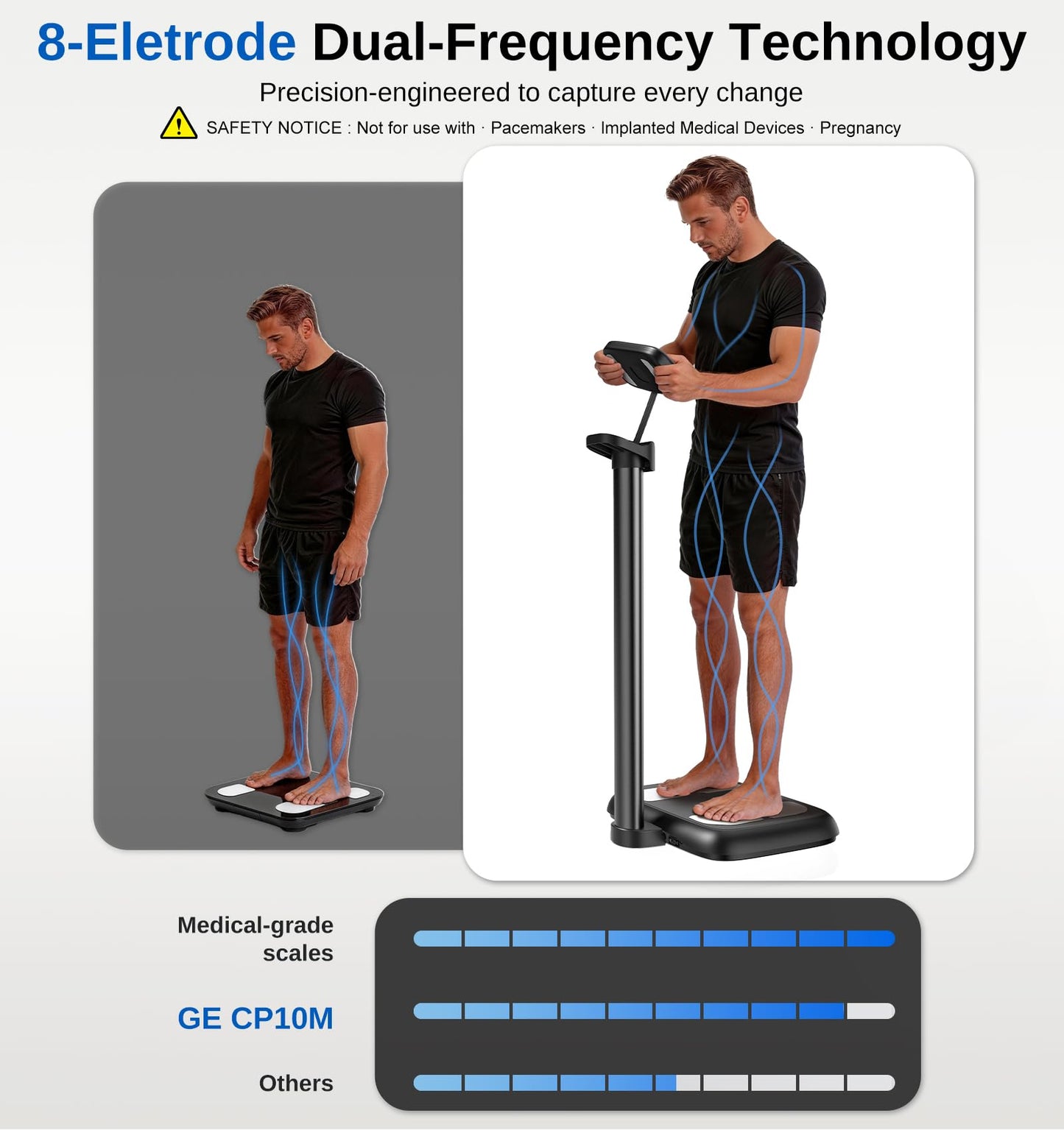 GE Smart Scale for Body Weight, with 8-Eletrode Segmental Measurement - Full Body Composition Scale with BMI Fat Muscle Mass, Digital Bluetooth Professional Fat Scanner for Home, Gym, Fitness Center